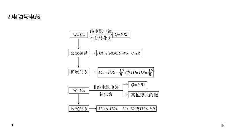 人教版 (2019)物理 必修 第三册 第十二章拓展课 电能 能量守恒定律综合问题课件PPT第3页