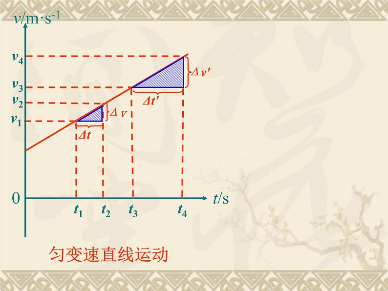 人教版（新课标）高中物理必修一第二章匀变速直线运动的研究——2.2匀变速直线运动速度时间关系课件PPT04