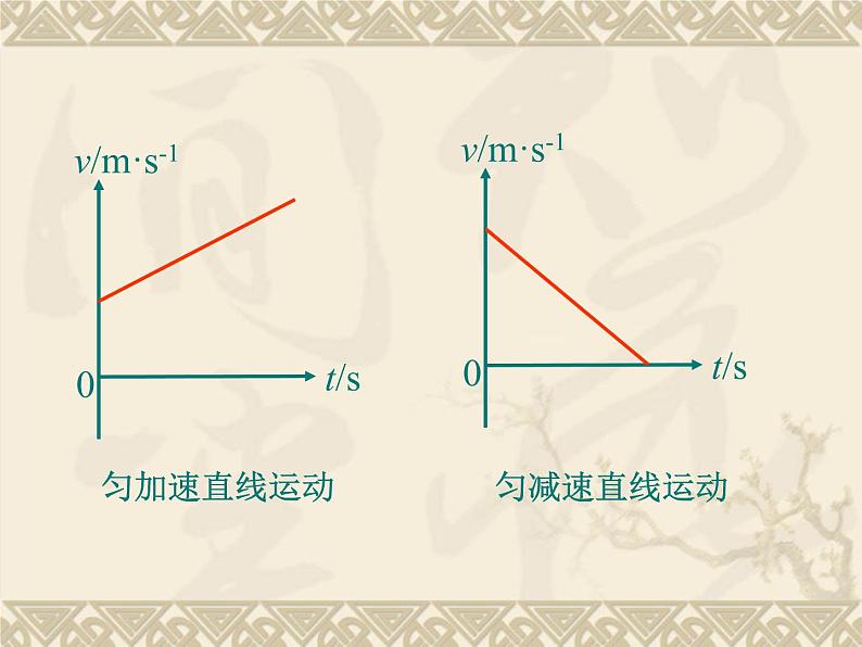 人教版（新课标）高中物理必修一第二章匀变速直线运动的研究——2.2匀变速直线运动速度时间关系课件PPT05