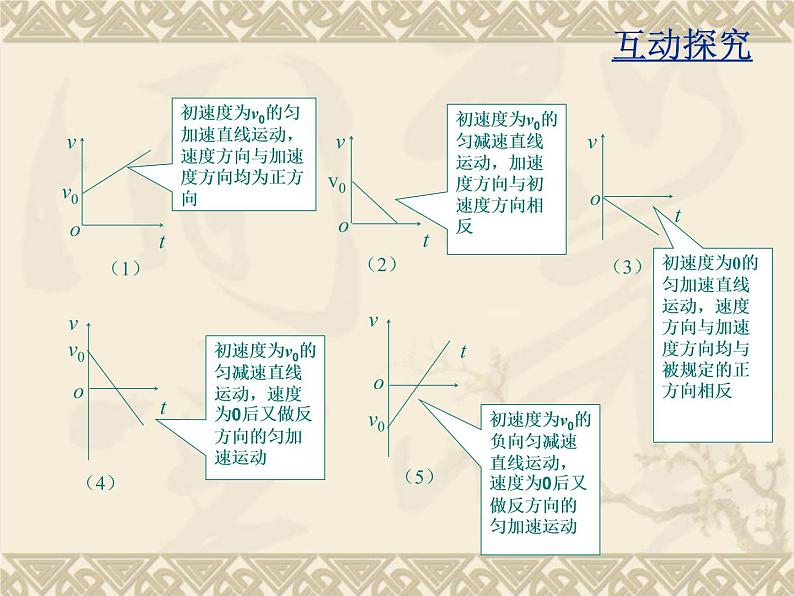 人教版（新课标）高中物理必修一第二章匀变速直线运动的研究——2.2匀变速直线运动速度时间关系课件PPT06