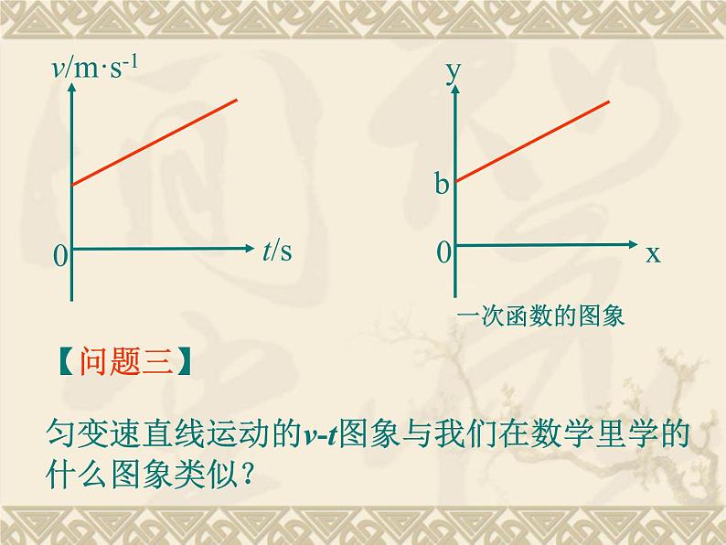 人教版（新课标）高中物理必修一第二章匀变速直线运动的研究——2.2匀变速直线运动速度时间关系课件PPT07