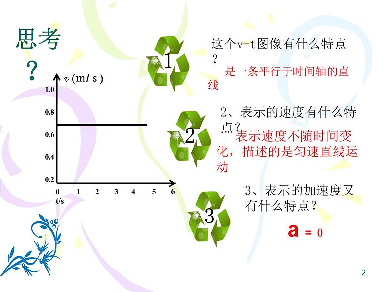 人教版（新课标）高中物理必修一第二章匀变速直线运动的研究——2.2匀变速直线运动速度与时间的关系课件02