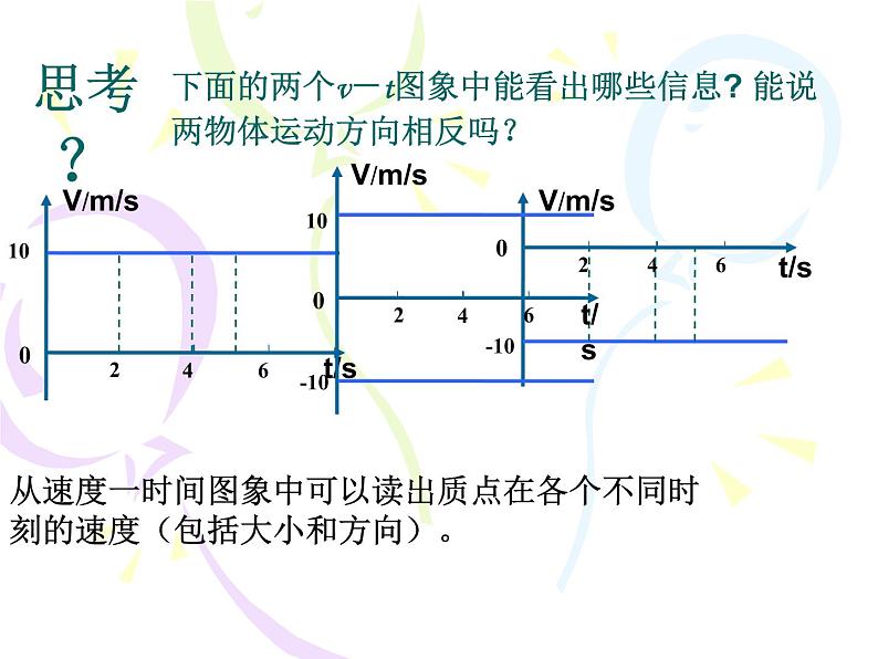 人教版（新课标）高中物理必修一第二章匀变速直线运动的研究——2.2匀变速直线运动速度与时间的关系课件03