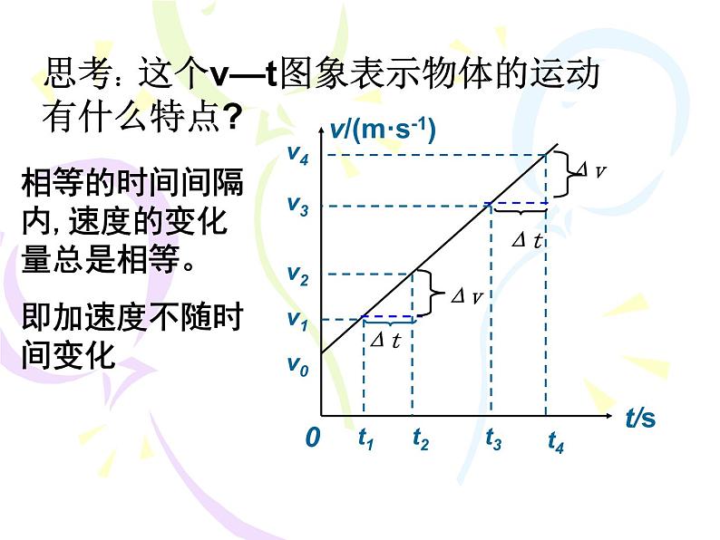 人教版（新课标）高中物理必修一第二章匀变速直线运动的研究——2.2匀变速直线运动速度与时间的关系课件04