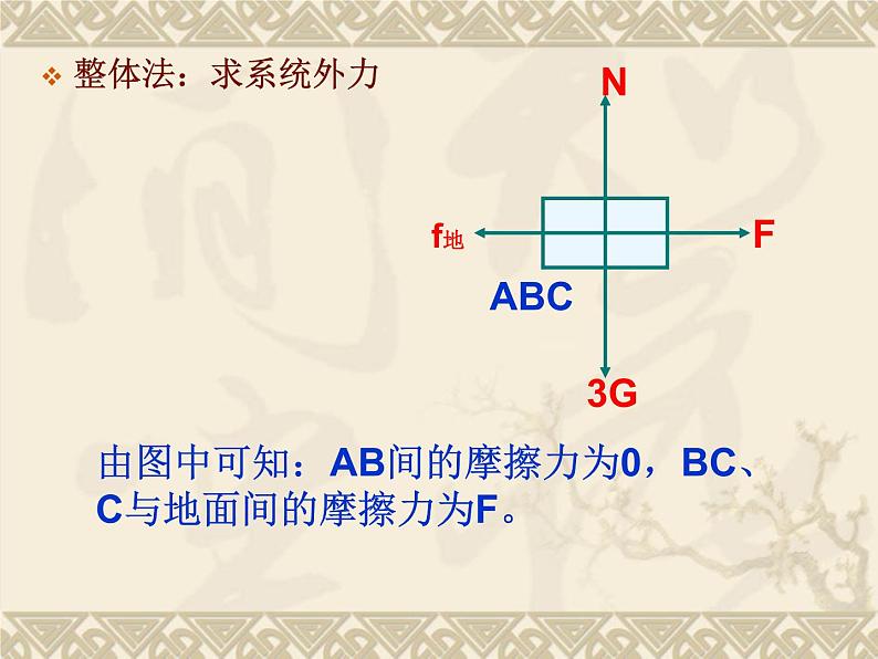 人教版（新课标）高中物理必修一第三章相互作用——整体法和隔离法课件PPT07