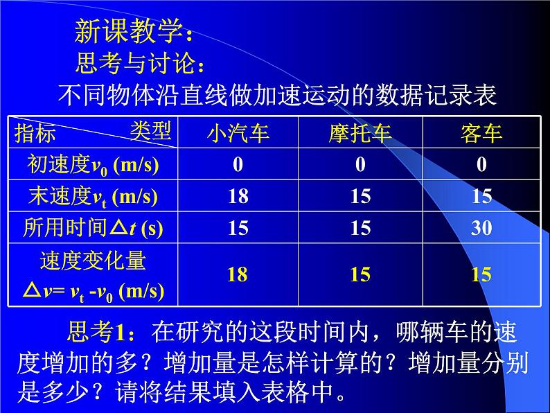 人教版（新课标）高中物理必修一第一章运动的描述—— 速度变化快慢的描述：加速度课件PPT03