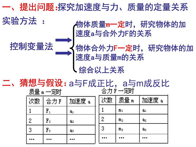 人教版（新课标）高中物理必修一第四章牛顿运动定律——探究加速度与力、质量的定量关系课件PPT06