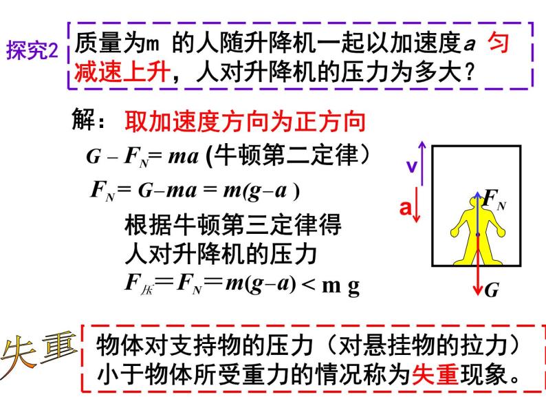 人教版（新课标）高中物理必修一第四章牛顿运动定律——用牛顿运动定律解决问题（二）课件PPT07