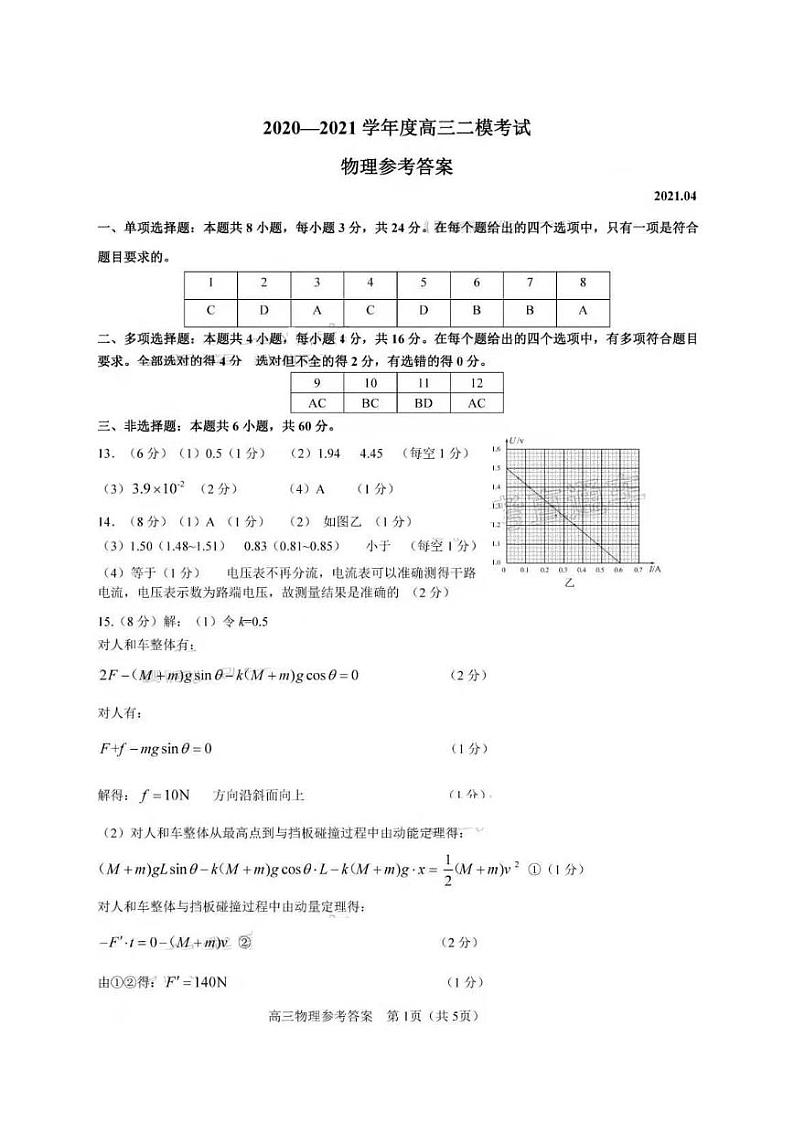 山东省淄博市部分学校2021届高三阶段性诊断考试（二模）物理试题含答案01