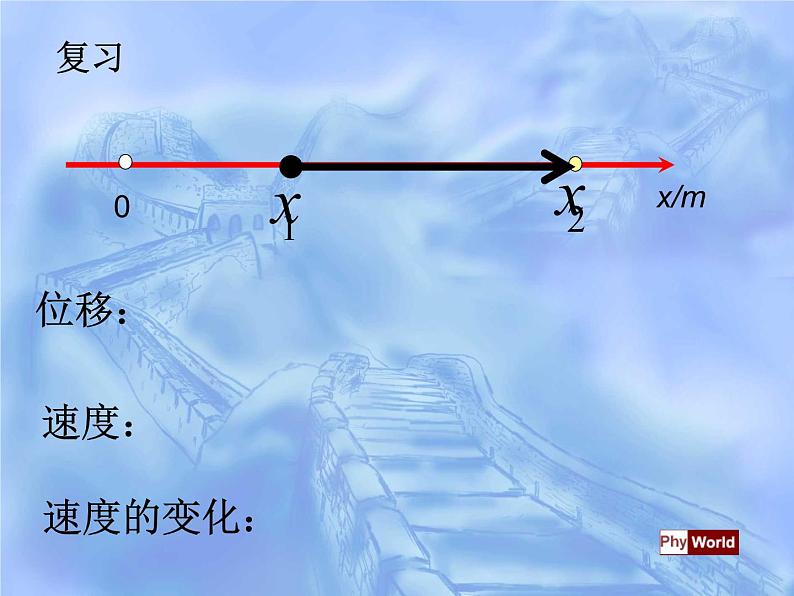 人教版（新课标）高中物理必修一第一章运动的描述—— 1.5速度变化快慢的描述：加速度课件PPT02