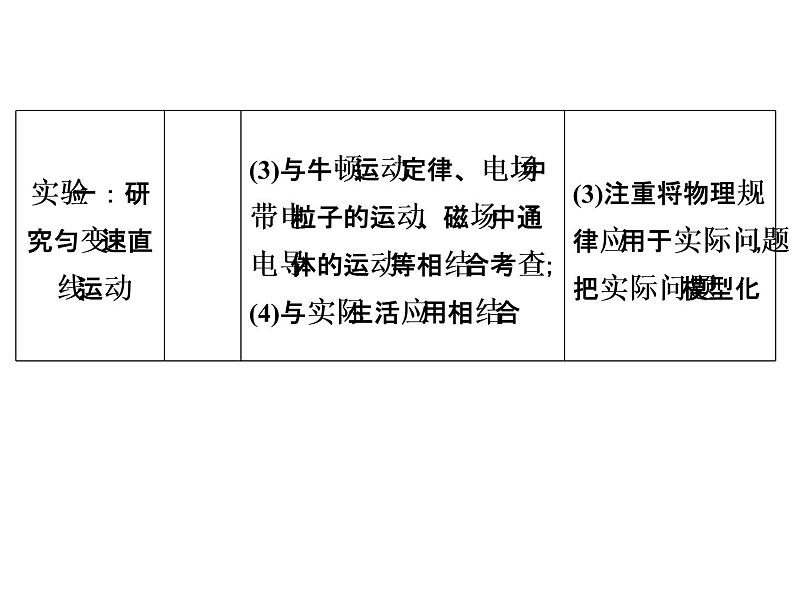 人教版（新课标）高中物理必修一第一章运动的描述—— 运动的描述课件03