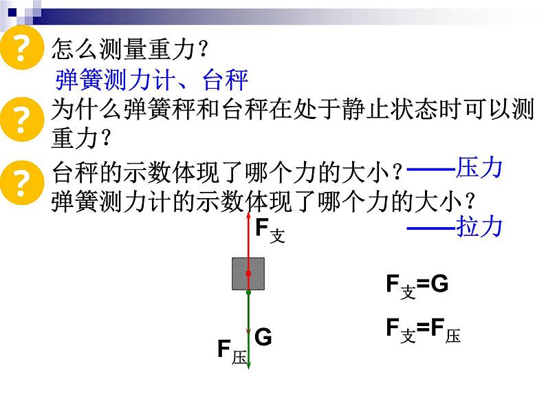 人教版（新课标）高中物理必修一第四章牛顿运动定律—— 超重与失重课件PPT03