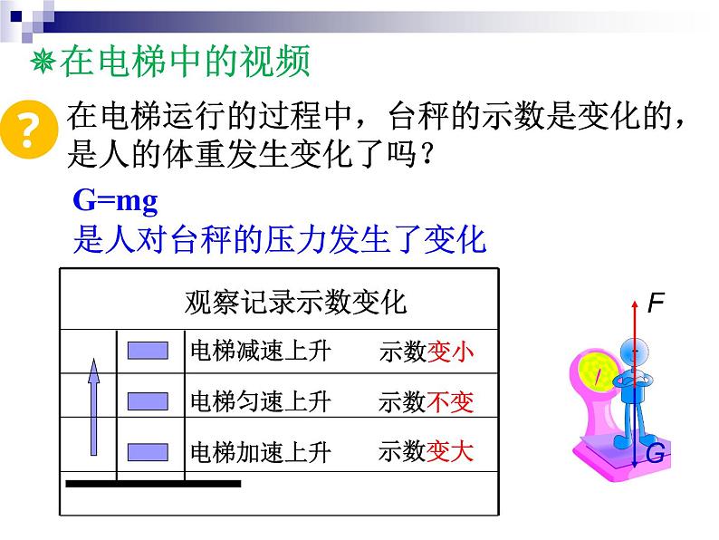 人教版（新课标）高中物理必修一第四章牛顿运动定律—— 超重与失重课件PPT05