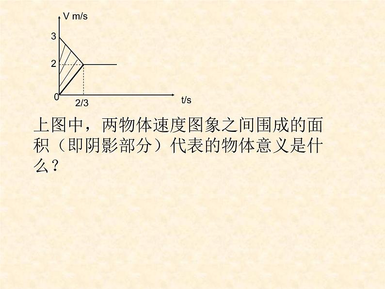 人教版（新课标）高中物理必修一第四章牛顿运动定律—— 滑板与滑块模型课件PPT05