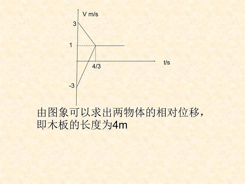 人教版（新课标）高中物理必修一第四章牛顿运动定律—— 滑板与滑块模型课件PPT07