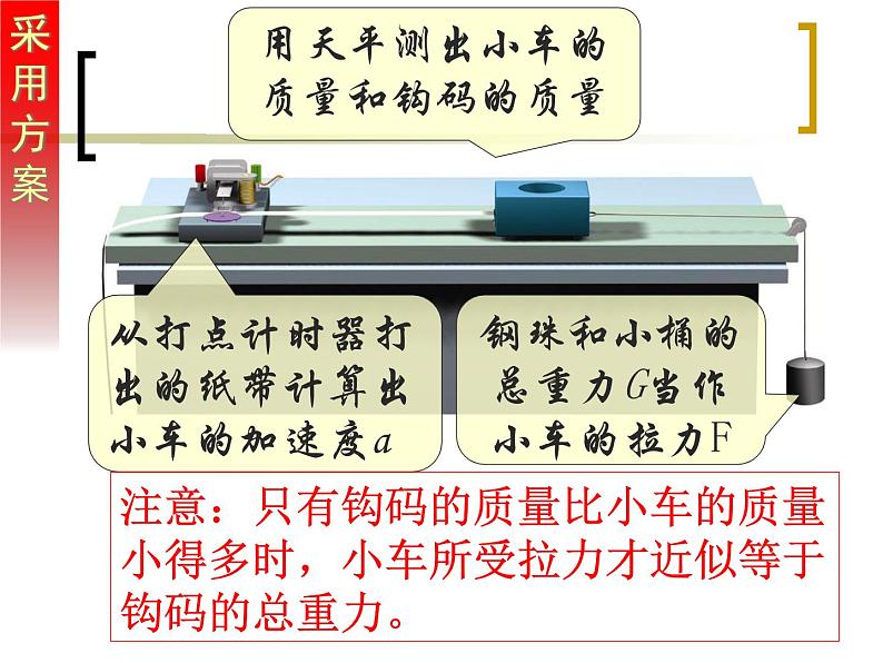 人教版（新课标）高中物理必修一第四章牛顿运动定律—— 探究加速度与力、质量的关系课件PPT07