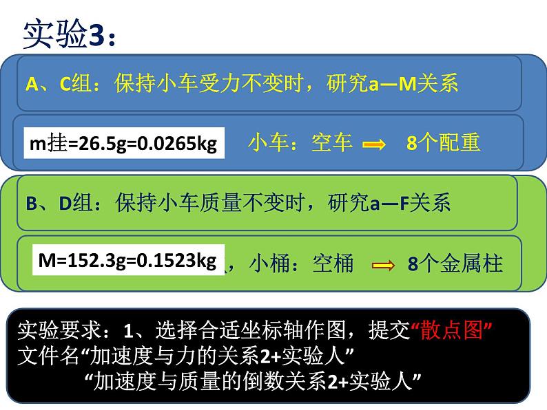 人教版（新课标）高中物理必修一第四章牛顿运动定律—— 探究小车加速度与力、质量的关系课件PPT08