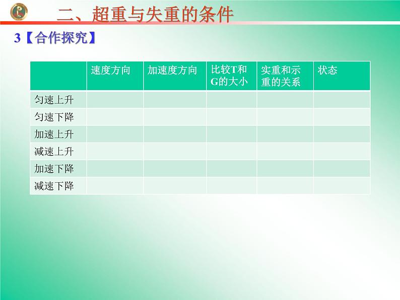 人教版（新课标）高中物理必修一第四章牛顿运动定律——超重失重课件PPT07