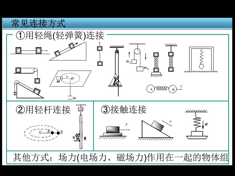 人教版（新课标）高中物理必修一第四章牛顿运动定律——连接体问题课件PPT03