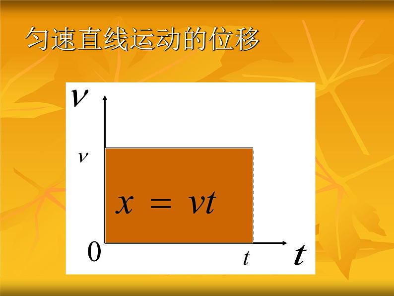 人教版（新课标）高中物理必修一第二章匀变速直线运动的研究——位移与时间的关系式课件PPT02