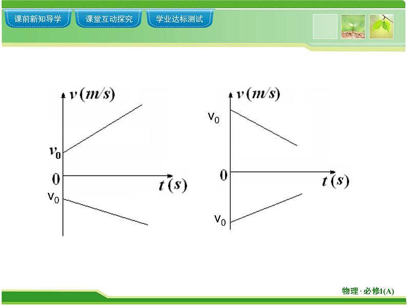 人教版（新课标）高中物理必修一第二章匀变速直线运动的研究——匀变速直线运动速度与时间关系课件PPT07