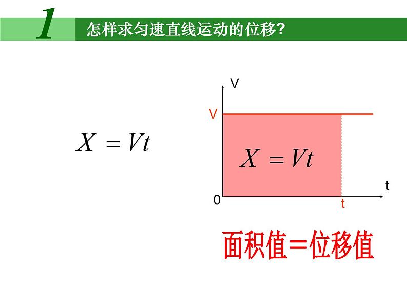 人教版（新课标）高中物理必修一第二章匀变速直线运动的研究——匀变速直线运动位移与时间的关系课件PPT04