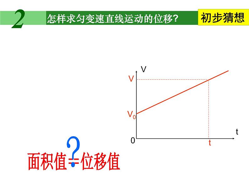 人教版（新课标）高中物理必修一第二章匀变速直线运动的研究——匀变速直线运动位移与时间的关系课件PPT05