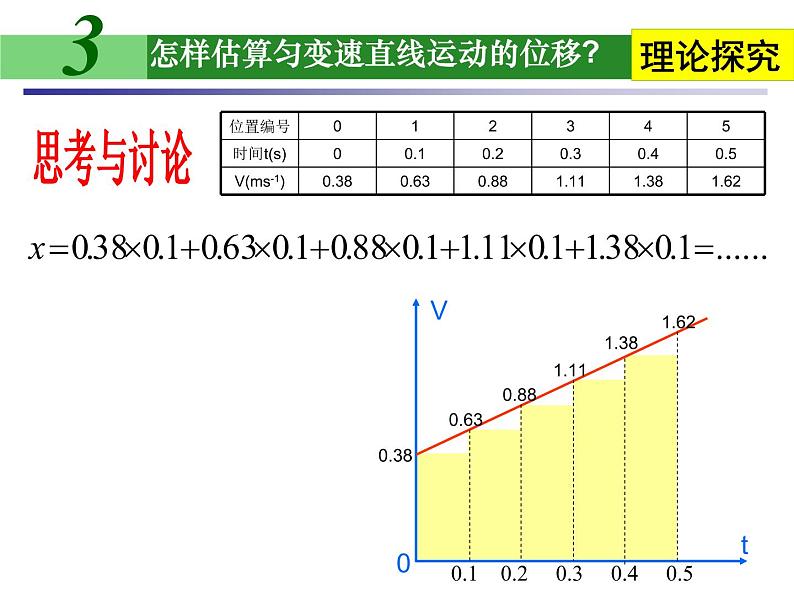 人教版（新课标）高中物理必修一第二章匀变速直线运动的研究——匀变速直线运动位移与时间的关系课件PPT07