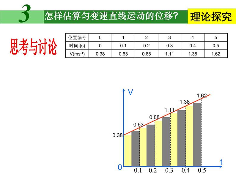 人教版（新课标）高中物理必修一第二章匀变速直线运动的研究——匀变速直线运动位移与时间的关系课件PPT08