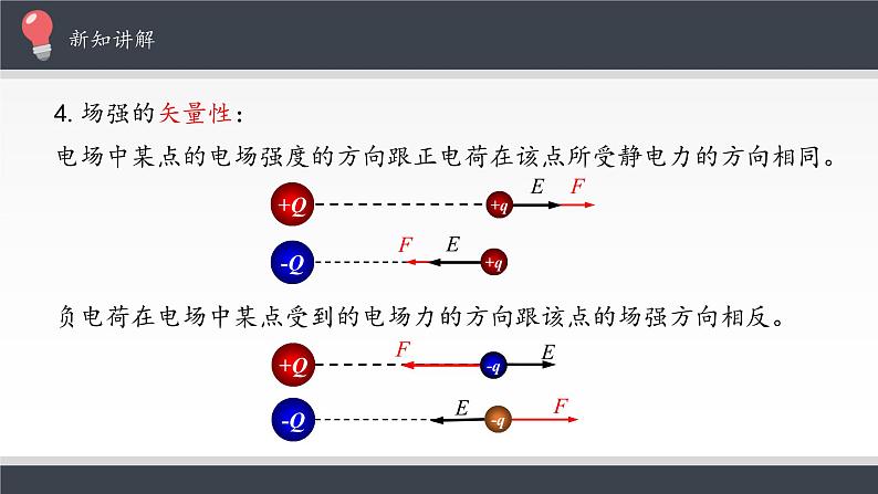 9.3 电场  电场强度(共29张PPT)08