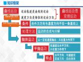 第五章抛体运动章节复习-高一物理 同步课件+练习（2019人教版必修第二册）