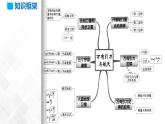 第七章万有引力与宇宙航行章节复习-高一物理 同步课件+练习（2019人教版必修第二册）
