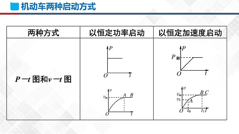 第八章机械能守恒定律章节复习-高一物理 同步课件+练习（2019人教版必修第二册）08