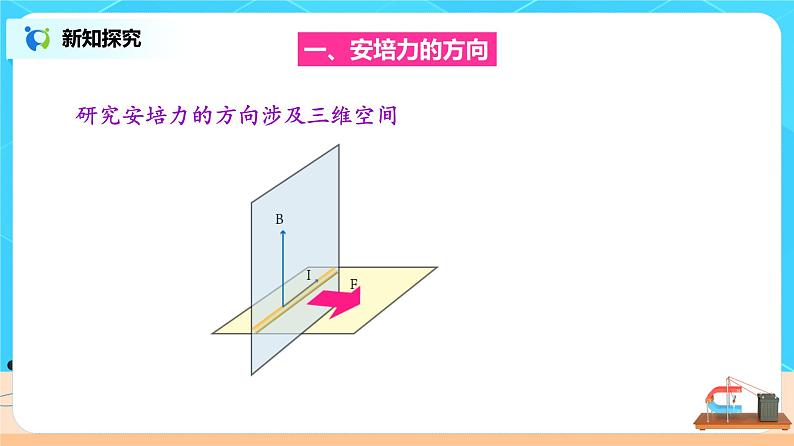 新教材 高中物理选择性必修二  1.1磁场对通电导线的作用力  课件+教案+练习08