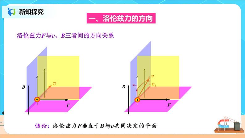 新教材 高中物理选择性必修二  1.2磁场对运动电荷的作用力  课件+教案+练习06