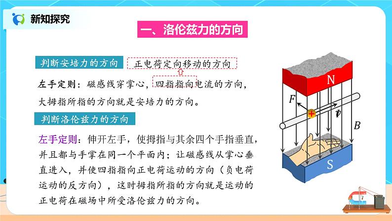 新教材 高中物理选择性必修二  1.2磁场对运动电荷的作用力  课件+教案+练习07