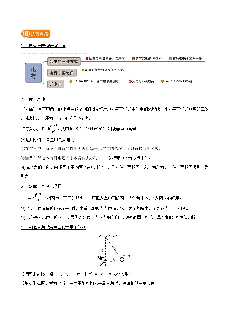 专题44  电场的力学性质  2022届高中物理常考点归纳二轮复习第3页