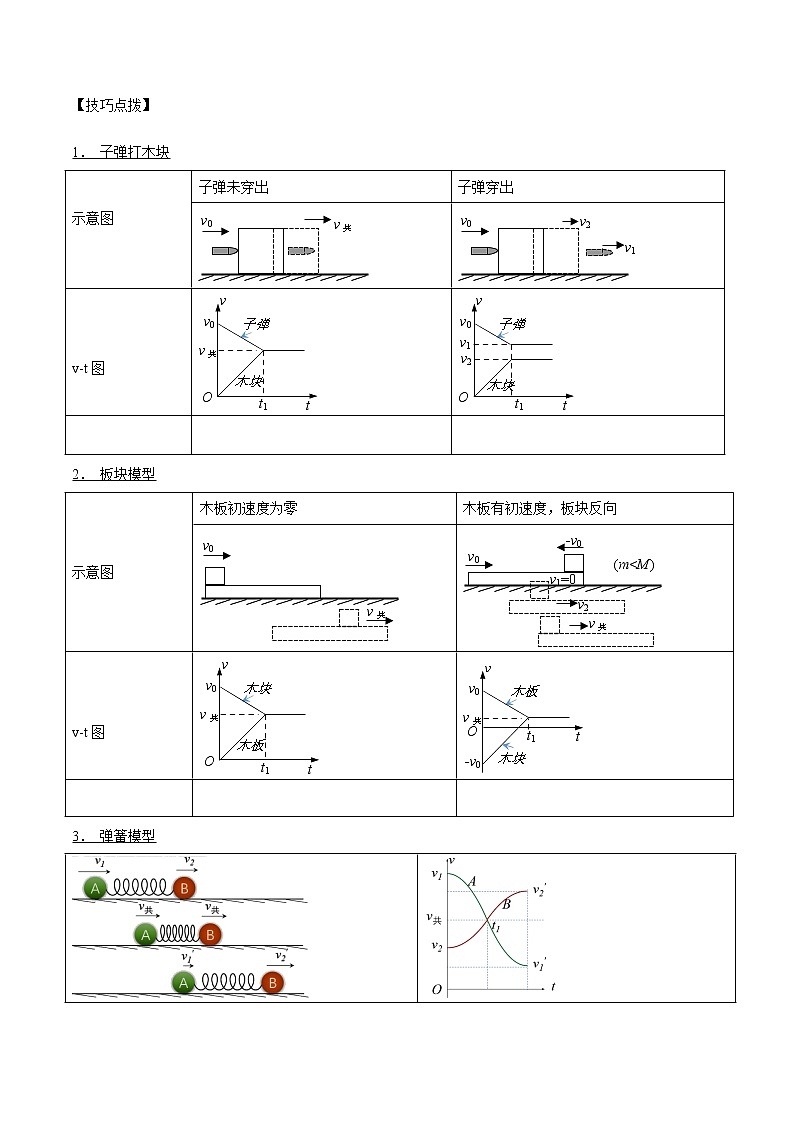 专题41  类（广义）碰撞问题  2022届高中物理常考点归纳二轮复习第3页