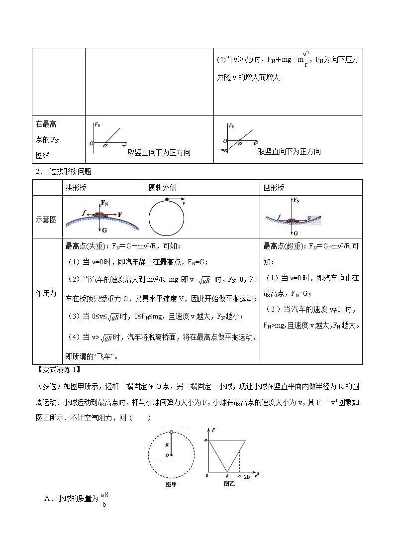 专题23  竖直面内圆周运动的动力学问题  2022届高中物理常考点归纳 (1)二轮复习第3页