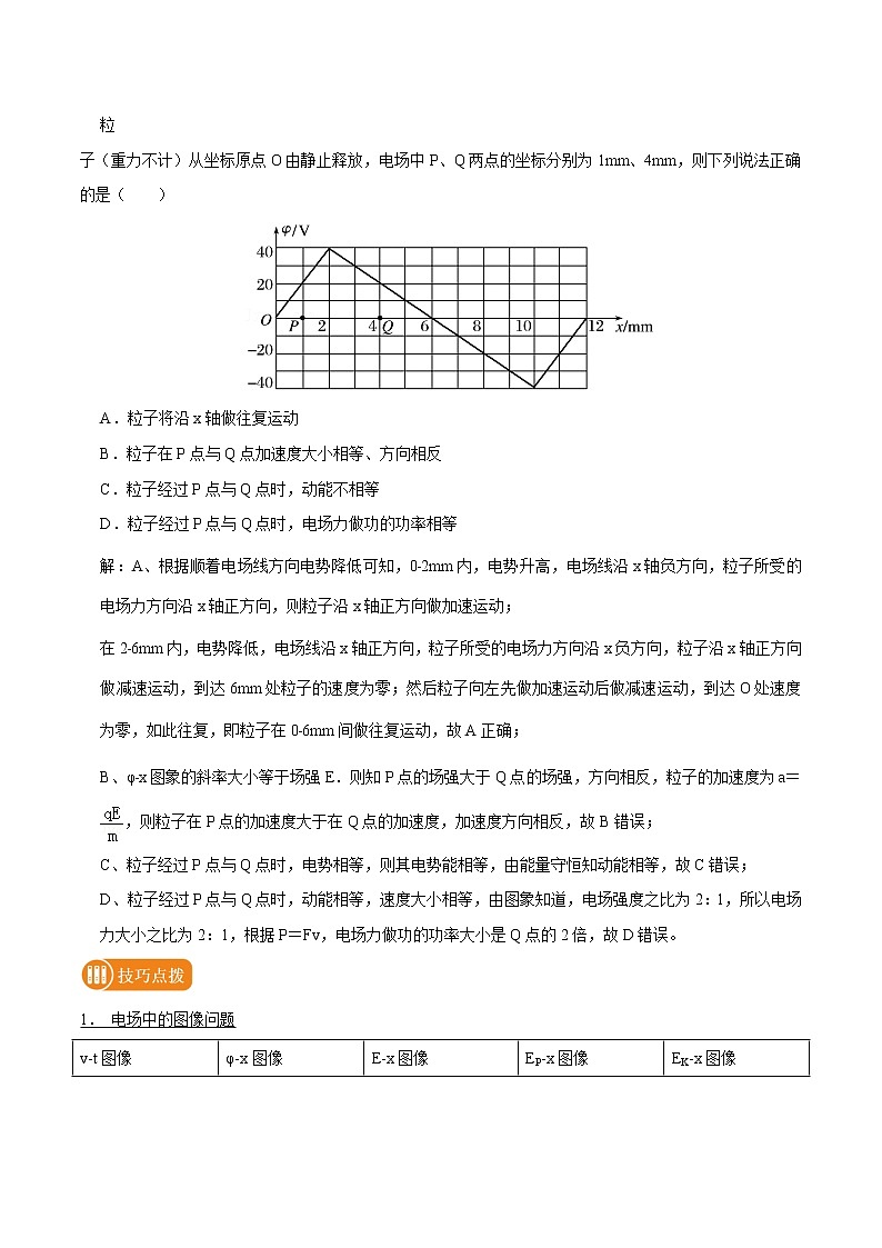 专题48 电场中的图像问题  2022届高中物理常考点归纳二轮复习第2页