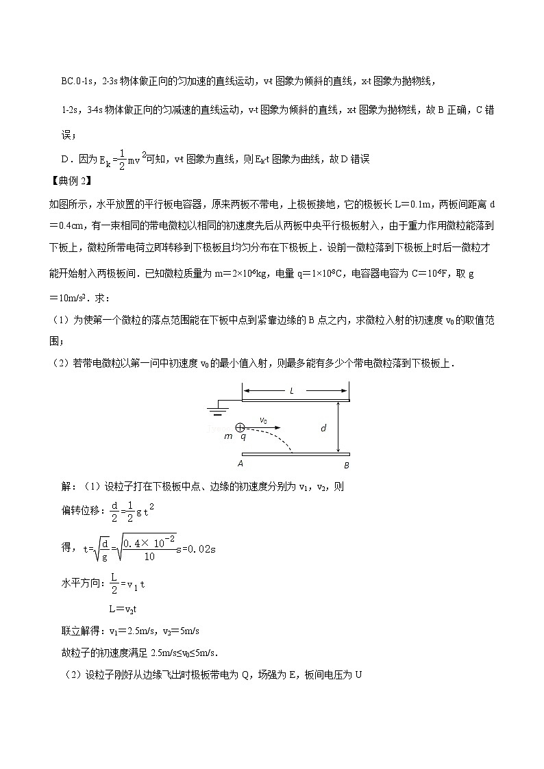 专题51 带点粒子在电场中的偏转  2022届高中物理常考点归纳二轮复习第2页