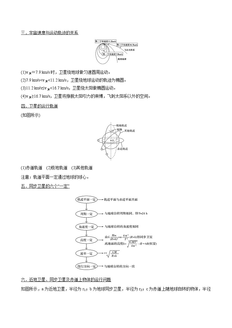 专题27  卫星运行规律与宇宙速度  2022届高中物理常考点归纳 (1)二轮复习第3页