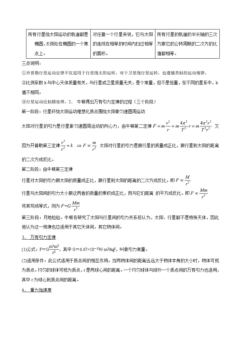 专题25  开普勒三定律与万有引力定律  2022届高中物理常考点归纳二轮复习第3页