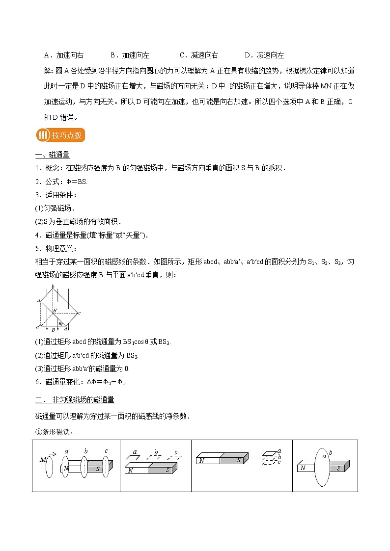 专题65 电磁感应现象、三定则一定律的理解和应用  2022届高中物理常考点归纳二轮复习第2页
