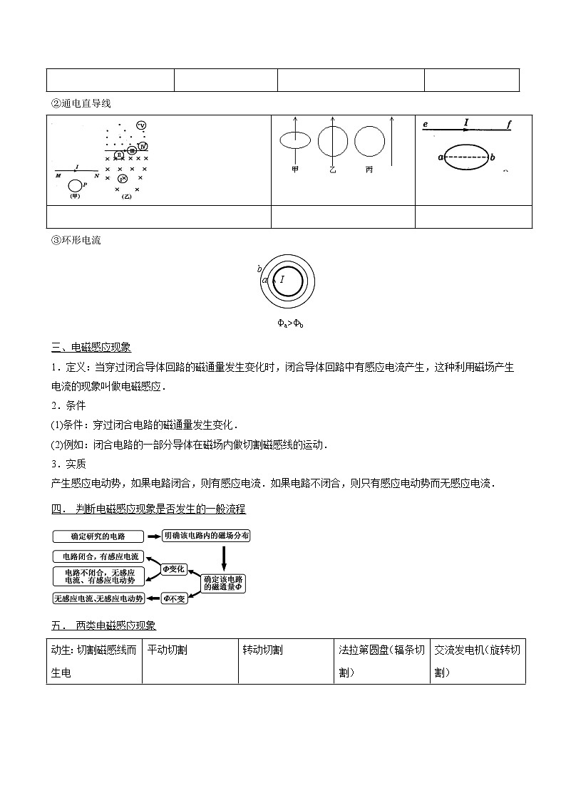 专题65 电磁感应现象、三定则一定律的理解和应用  2022届高中物理常考点归纳二轮复习第3页