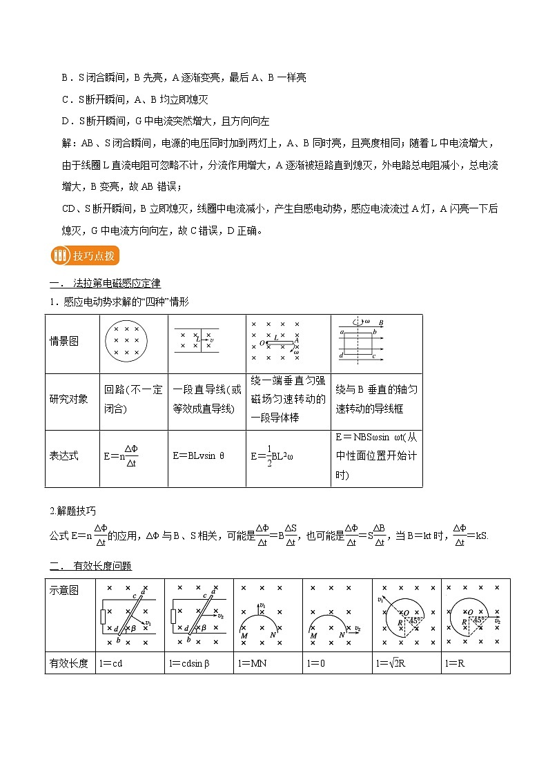 专题66 法拉第电磁感应的理解和应用  2022届高中物理常考点归纳二轮复习第2页