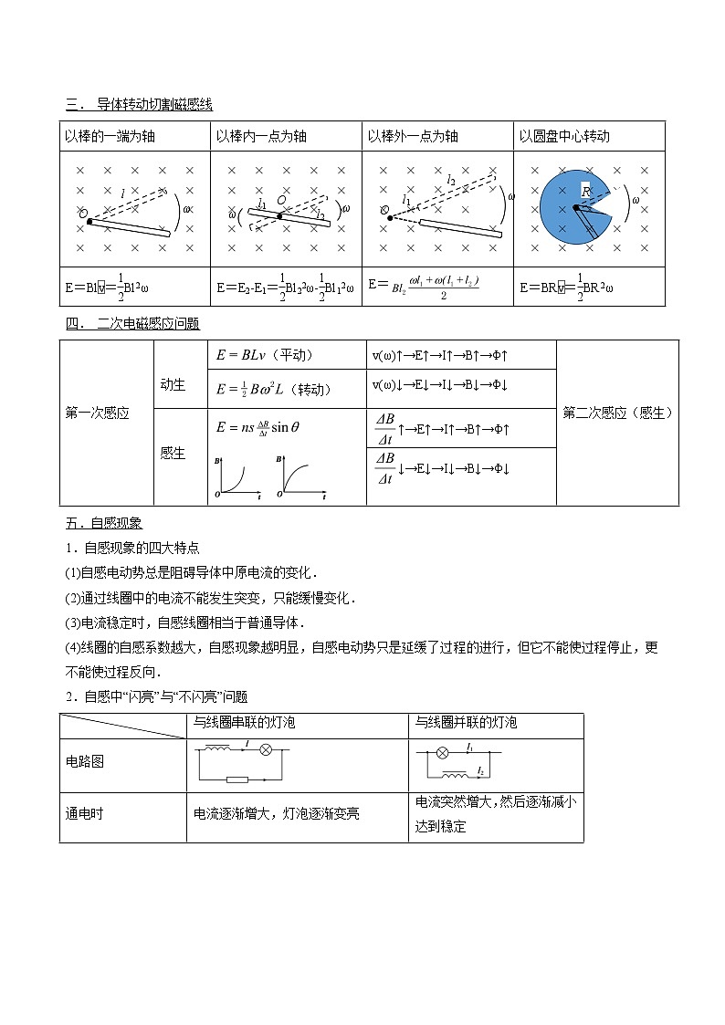 专题66 法拉第电磁感应的理解和应用  2022届高中物理常考点归纳二轮复习第3页