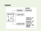 2021_2022学年新教材高中物理第五章抛体运动2运动的合成与分解课件新人教版必修第二册