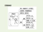 2021_2022学年新教材高中物理第五章抛体运动4抛体运动的规律课件新人教版必修第二册