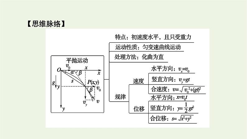 2021_2022学年新教材高中物理第五章抛体运动4抛体运动的规律课件新人教版必修第二册第5页